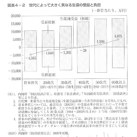 参考資料