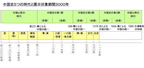 参考資料