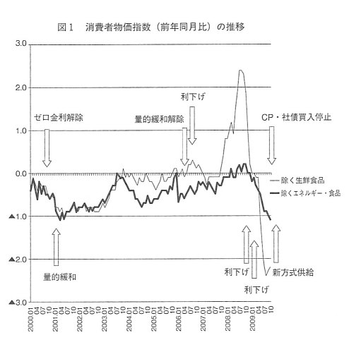 参考資料