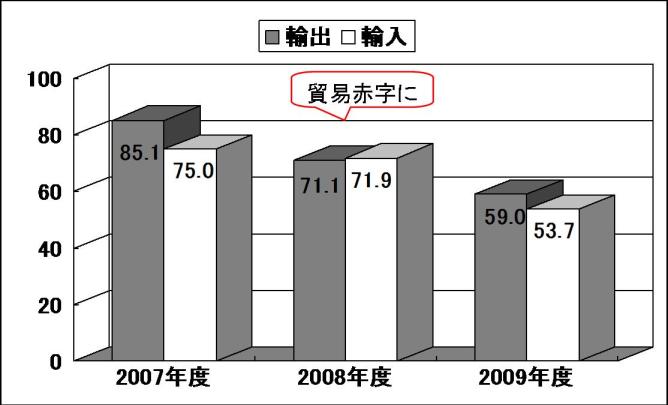 参考資料