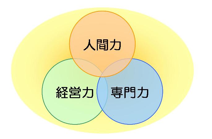 図：学びのフレームワーク　「学ぶ３つのリテラシー」