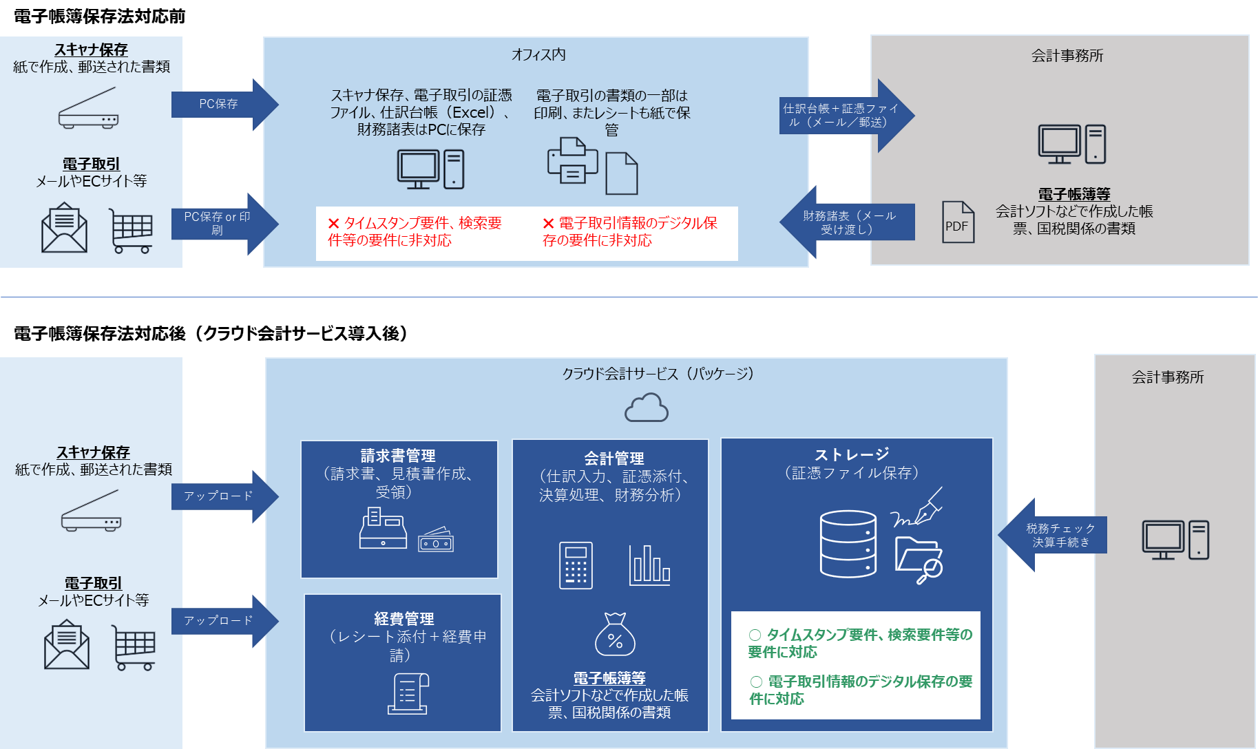  WhatsApp、Facebookとのデータ共有に対する反発を受けてユーザーのプライバシーを認める